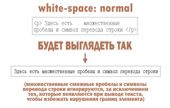 Whitespace value:normal