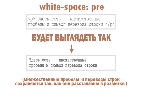 whitespace value: pre