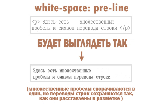 whitespace value:pre-line