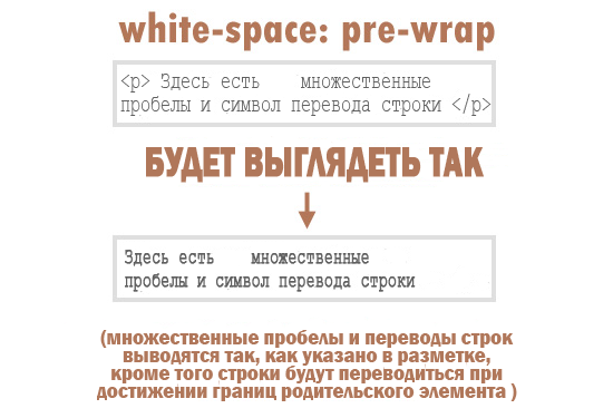 whitespace value:pre-wrap