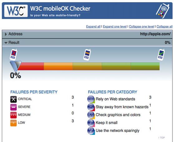 W3C mobileOK checker